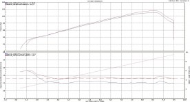 triumph-tiger-1200-dyno-chart